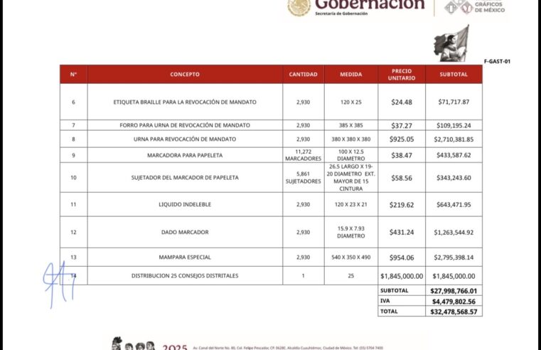 El IEEPCO intenta adjudicar jugoso contrato directo por 36 MDP para la Revocación de Mandato