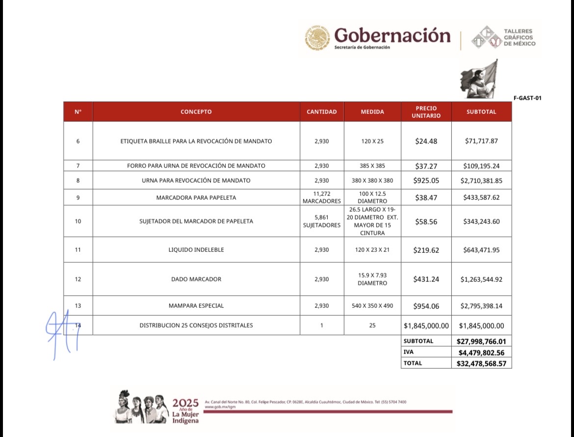 El IEEPCO intenta adjudicar jugoso contrato directo por 36 MDP para la Revocación de Mandato