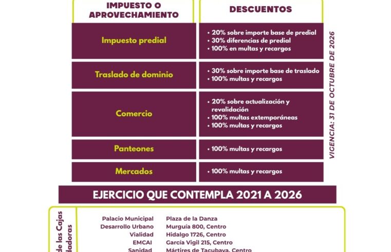 Municipio de Oaxaca de Juárez mantiene descuentos en contribuciones municipales