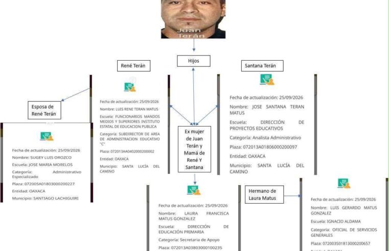 Advierten posible regreso del Cartel del Istmo con Juan Terán “operando” desde la cárcel