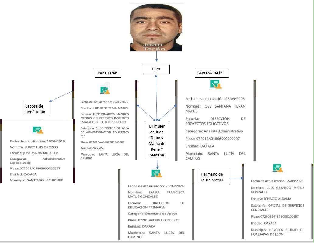 Advierten posible regreso del Cartel del Istmo con Juan Terán “operando” desde la cárcel
